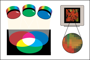 Additive colors (RGB)