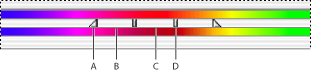 Illustration of Hue/Saturation adjustment slider with these callouts: A. Adjusts fall-off without affecting range B. Adjusts range without affecting fall-off C. Moves entire slider D. Adjusts range of color component