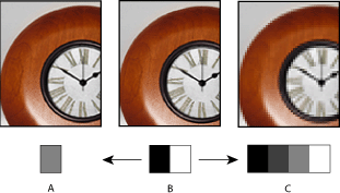 Illustration of Resampling examples: A. Downsampled B. Original C. Resampled up (Selected pixels displayed for each image.)
