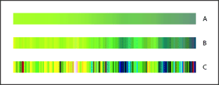 Illustration of Gradient with different Noise values with these callouts: A. 10% noise B. 50% noise C. 90% noise