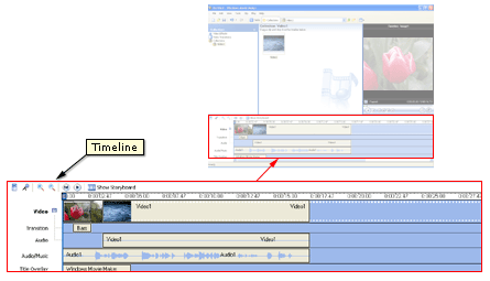 Timeline image