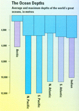 map of ocean depths