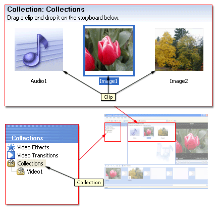 Collections and clips image